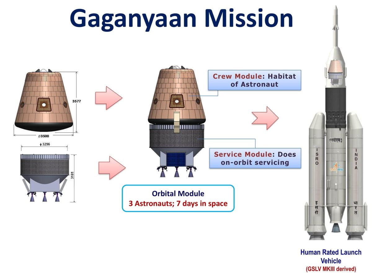 gaganyaan mission in hindi