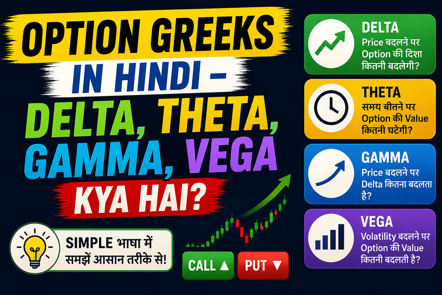 Option Greeks in Hindi Delta Theta Gamma Vega chart